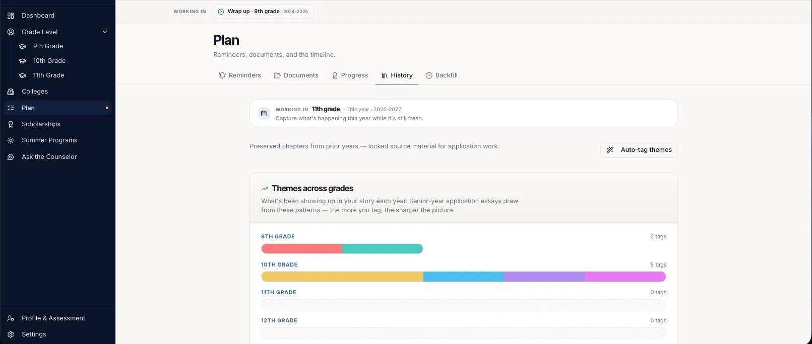 HIYP Plan view showing year-by-year progress across grades and saved themes